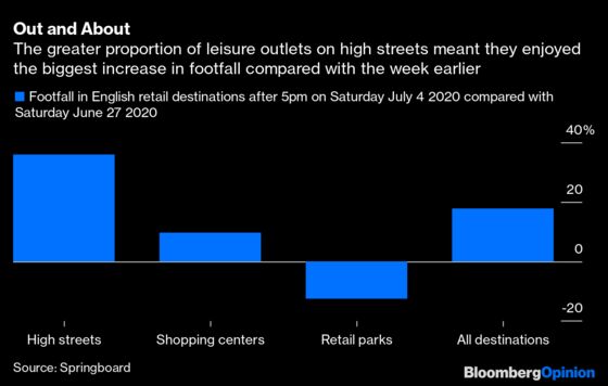 Pubs Need Commuters and Soccer Fans