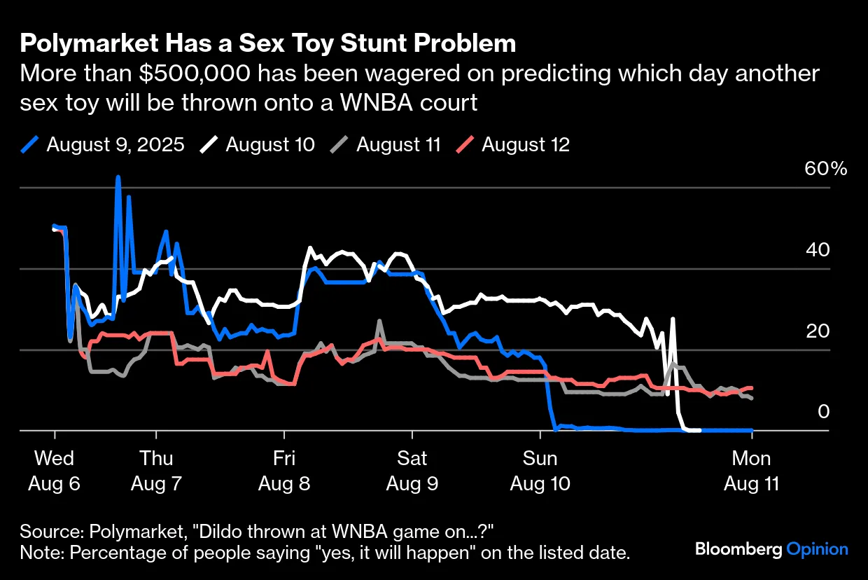 WNBA Sex Toy Stunt Needs to Stop Being Profitable - Bloomberg