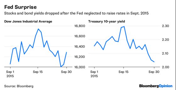 Markets Should Brace for a Repeat of September 2015