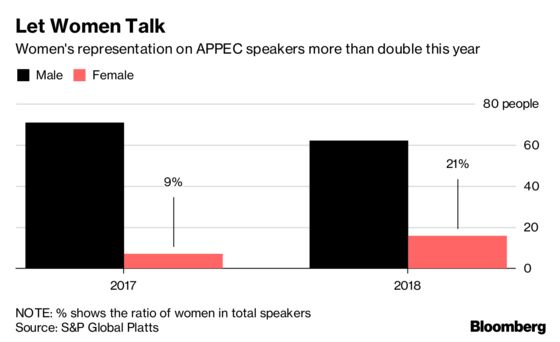 More Women, But Still Mostly Men on Podium at Top Oil Gathering