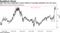 S&P 500 nears September record relative to earnings estimates over two years