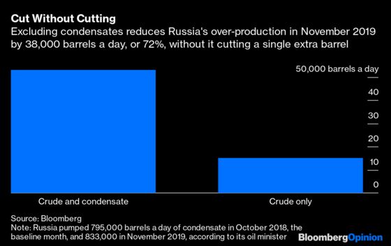 OPEC+ Deal Isn't Worth the Paper It's Written On