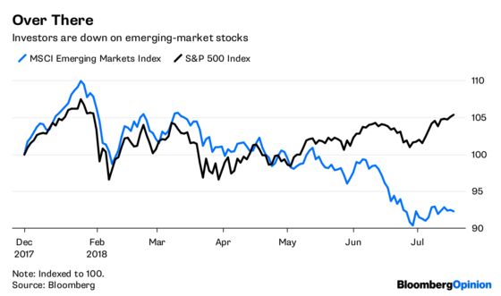 Stock Investors Pick the Wrong Exit in Emerging Markets