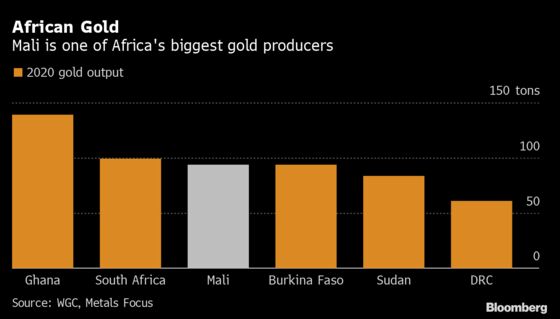 Africa’s Crackdown on Informal Gold Miners Spreads to Mali
