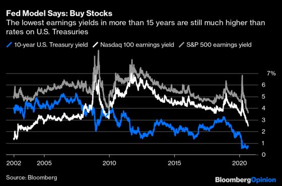 Stocks Are Cheap If Fed Controls the Yield Curve