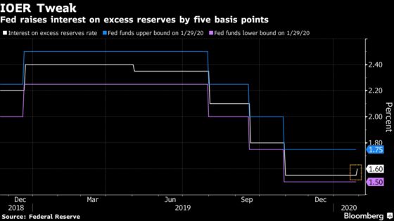 Fed Holds Main Rate as Powell Stresses Need to Hit 2% Inflation