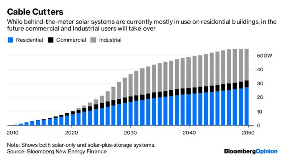 Australia’s Energy Mess Drives Users Off the Grid