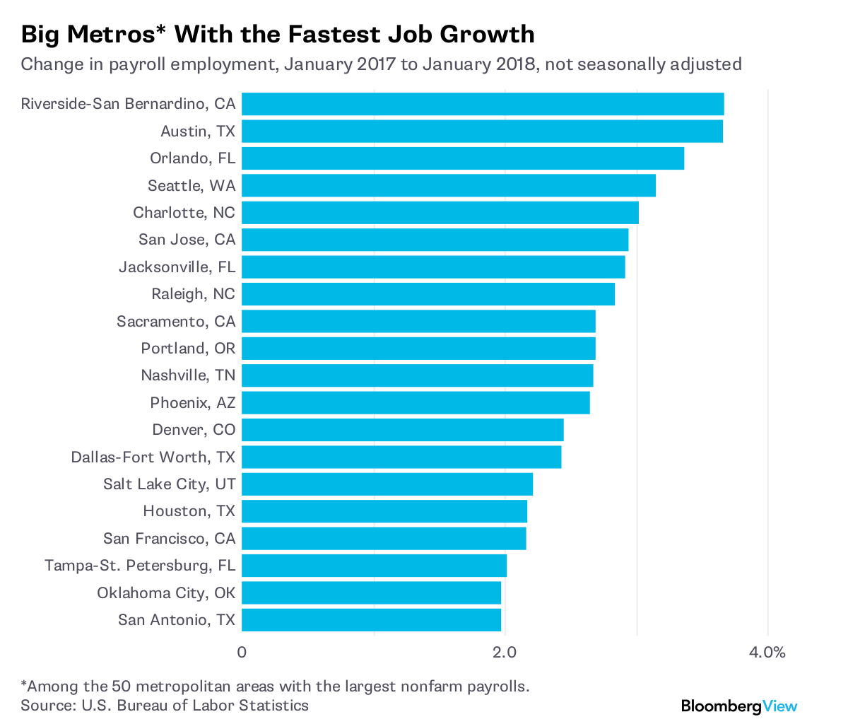 Silicon Valley Is Still Creating Lots of Good Jobs - Bloomberg