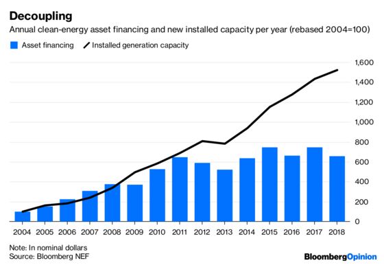 Want More Bang for Your Buck? Go Solar