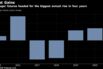Raw sugar futures headed for the biggest annual rise in four years