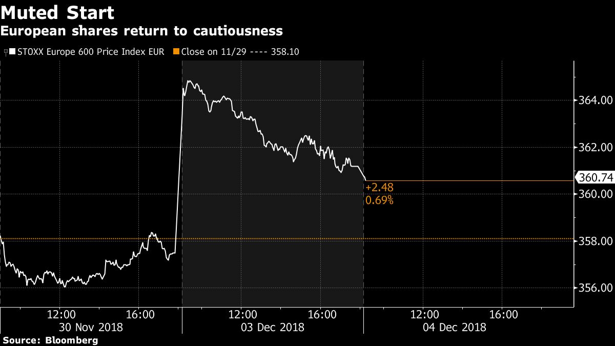 European Stocks Fall as `Morning After' Subdues Trade Optimism Bloomberg