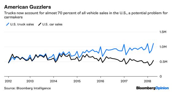 Even Good News Is Bad News for Carmakers