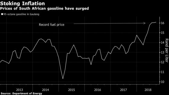 South Africa Makes Rare Intervention to Contain Fuel Prices