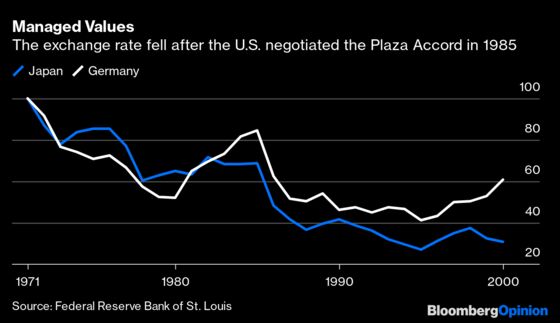 A Strong Dollar No Longer Suits U.S. Interests