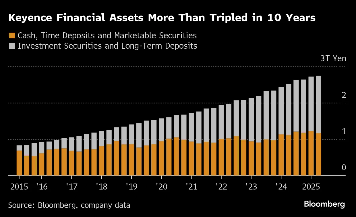Investors Seek Bigger Payouts From Japan Tech's Cash Hoard - Bloomberg