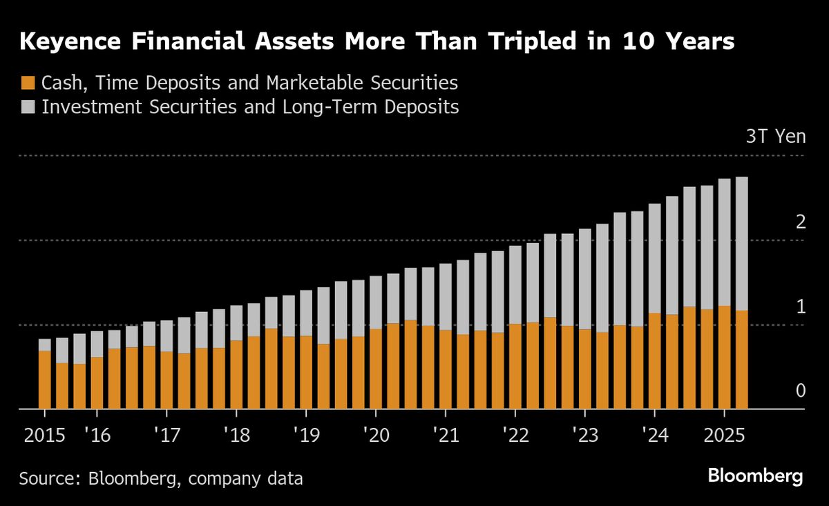 Investors Seek Bigger Payouts From Japan Tech’s Cash Hoard