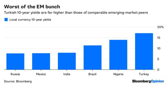 Erdogan's New Dynasty Makes Turkey Uninvestable