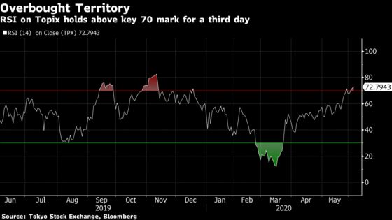 Foreign Investors Misjudged In Betting Against Japanese Stocks