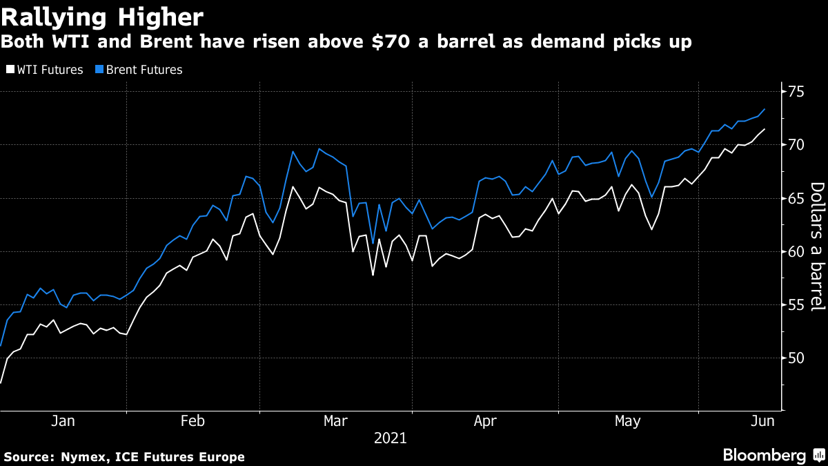 Five Things You Need to Know to Start Your Day - Bloomberg