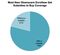 Obamacare_Subsidies_chart_360