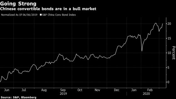 Hard-to-Get Bonds Hand Quick 20% Returns to China Insiders