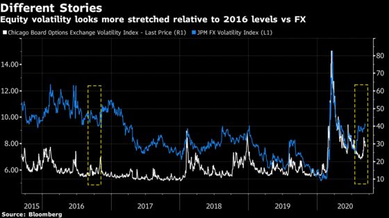 Hedge the U.S. Election in Currency Markets