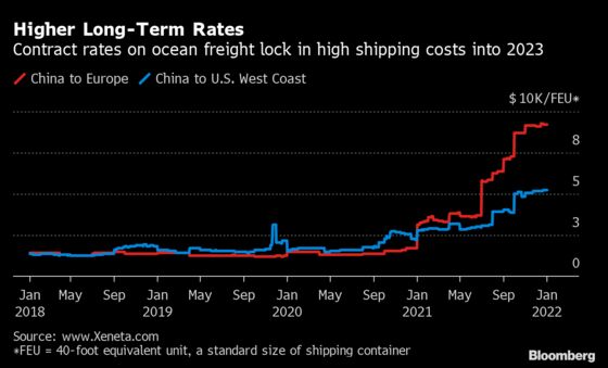 Shipping Companies Had a $150 Billion Year. Economists Warn They’re Also Stoking Inflation