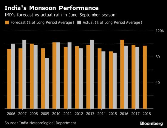 India Monsoon Arrives Early in Kerala, Sowing to Gather Pace