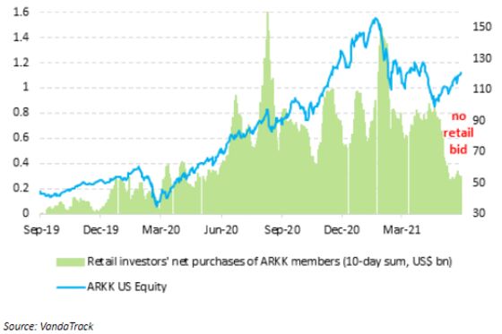 Little Fish Replaced by Sharks in Driving Speculative Stocks