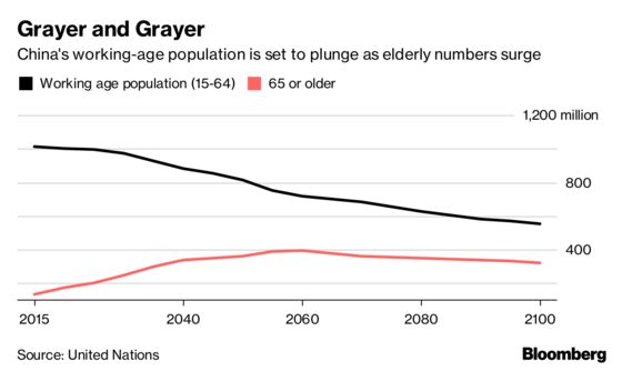 The Economics of China's End to Family Size Curbs in Four Charts