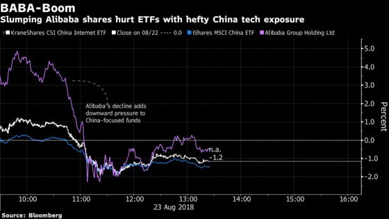 Internet Heavy China ETFs Take a Hit as Trump Applauds Tariffs