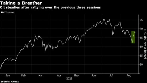 Oil Snaps Rally as Investors Eye Federal Reserve Tapering