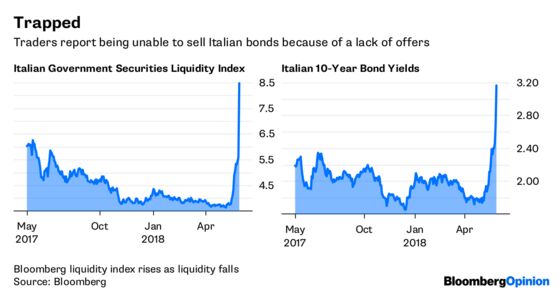 ‘Quitaly’ Delivers a Painful Lesson in Liquidity