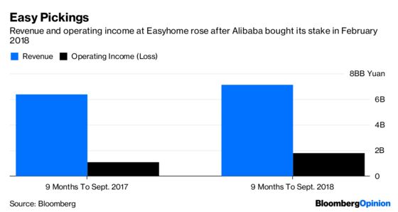 Alibaba Takes the Easy Way Out of Easyhome