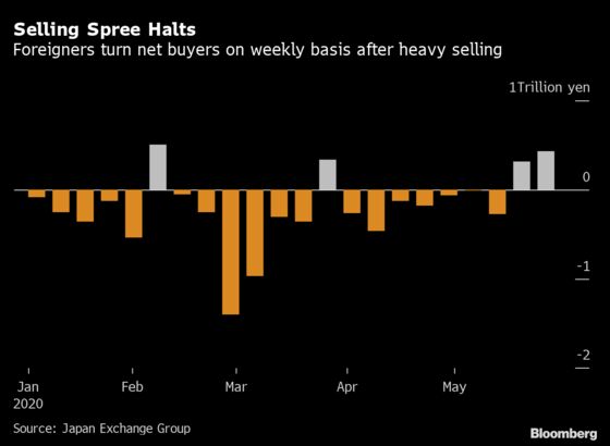 Foreign Investors Misjudged In Betting Against Japanese Stocks