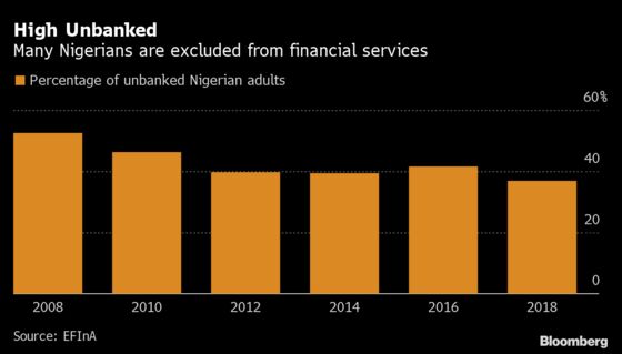 Late to Fintech Boom, Nigerian Banks Turn to Regulators for Help