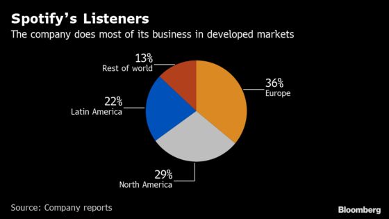 Spotify Unveils ‘Lite’ App for Slower Phones in Emerging Markets