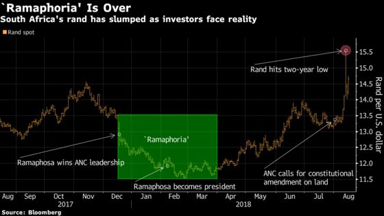 ‘Ramaphoria’ Evaporates as Reality Sets In for South Africa