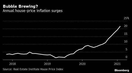 New Zealand Takes Aim at Speculators to Prevent Housing Bubble