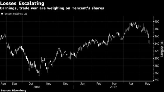 Tencent's $66 Billion Wipeout Bodes Ill for Hong Kong Stocks