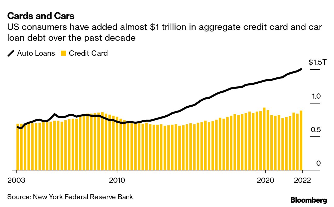 Have You Paid Off Your US Home Mortgage? How Americans Are Impacted By Debt  - Bloomberg