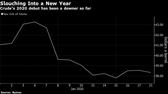 Oil Claws Back Some Losses on Prolonged Libyan Export Crisis