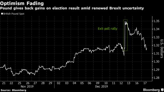 Pound Traders Give Thumbs Down to Johnson’s New Brexit Strategy