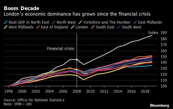 Charting the Global Economy: Taxes, Inflation on Front-Burner