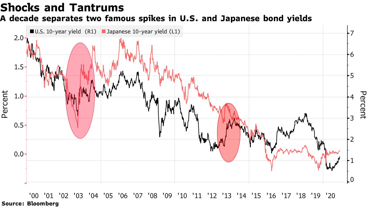 Virus whammy: Asian stocks plunge as Philippines shuts markets, Financial  Markets