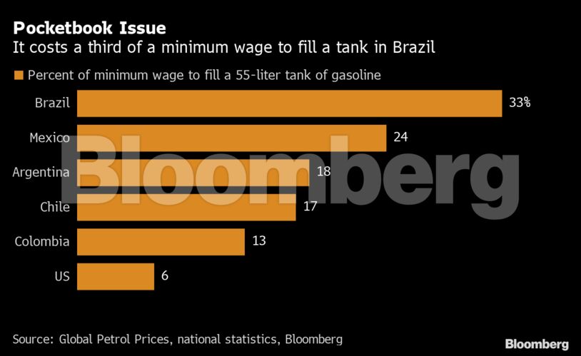 Pocketbook Issue | It costs a third of a minimum wage to fill a tank in Brazil