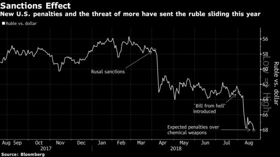 DETER or `Bill From Hell'? Traders Unpick Russian Sanctions Web