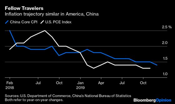 China’s Central Bank and the Fed Look More Alike