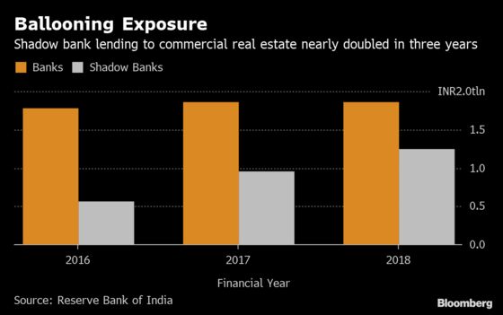 A Manager Who Saw India Credit Crisis Now Warns of Realty Stress