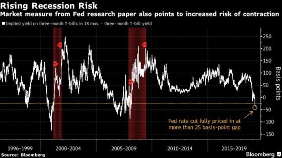 Bond-Mad Investors Ignore Stock Market's Best Quarter Since 2012